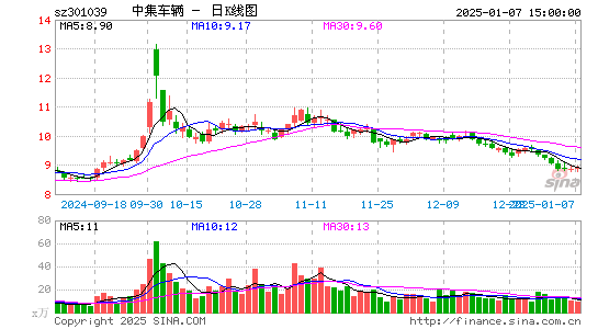 中集车辆