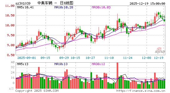 �м�����