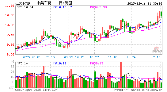 �м�����