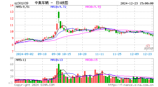 中集车辆