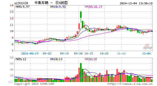 中集车辆