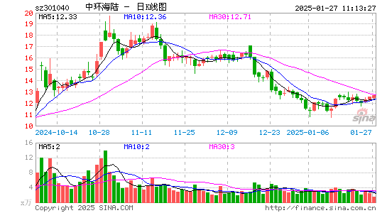 中环海陆