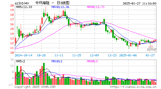 中环海陆