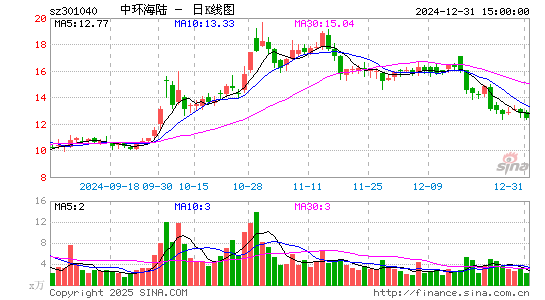 中环海陆