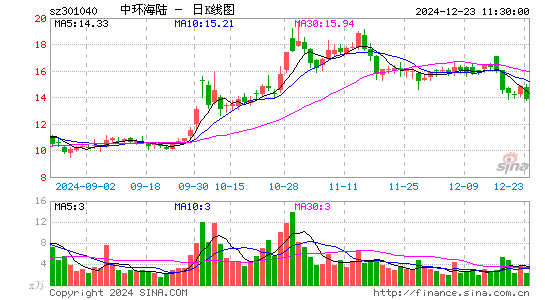 中环海陆