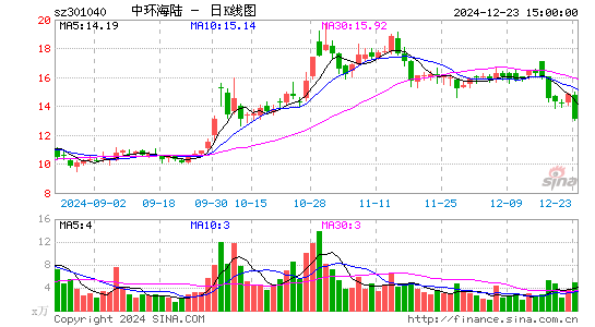 中环海陆