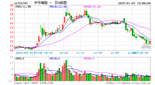 中环海陆