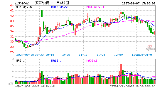 安联锐视