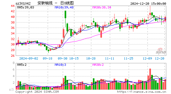 安联锐视