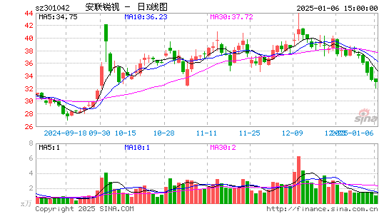 安联锐视