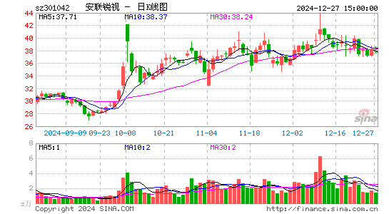 安联锐视