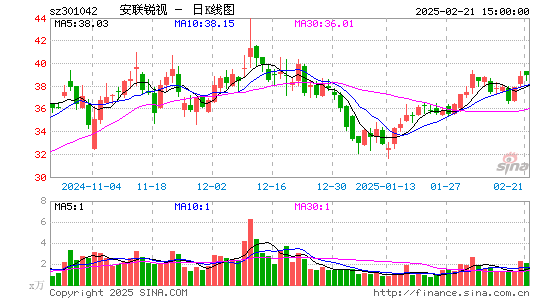 安联锐视