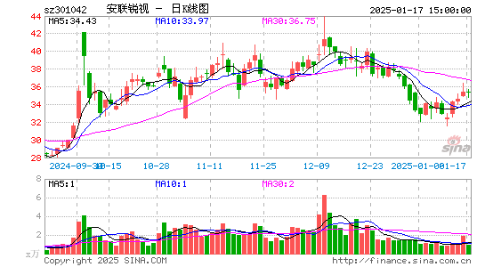 安联锐视