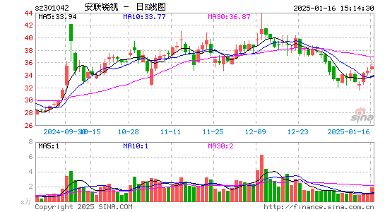 安联锐视