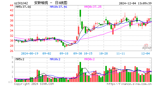 安联锐视