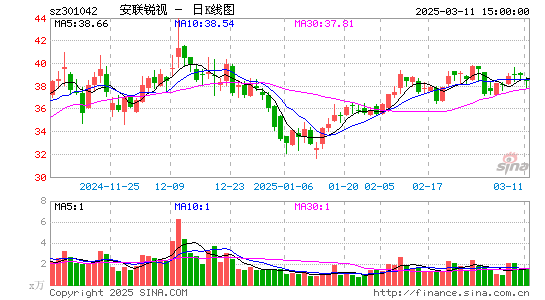 安联锐视