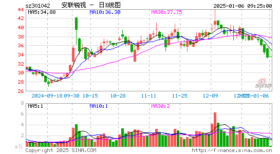 安联锐视