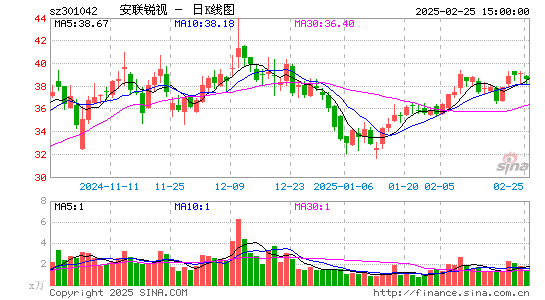 安联锐视