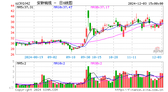 安联锐视