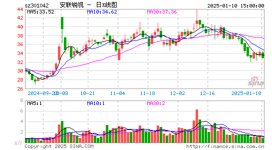 安联锐视