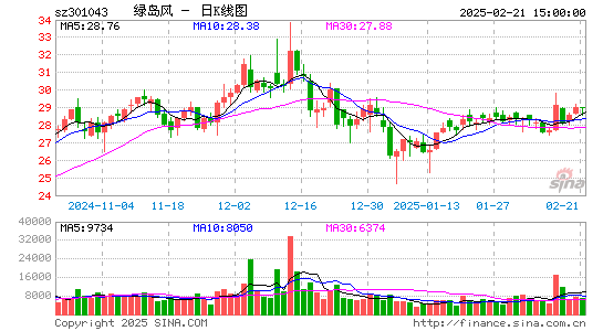 绿岛风