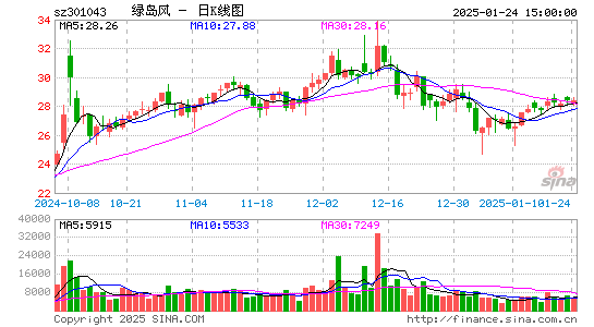 绿岛风