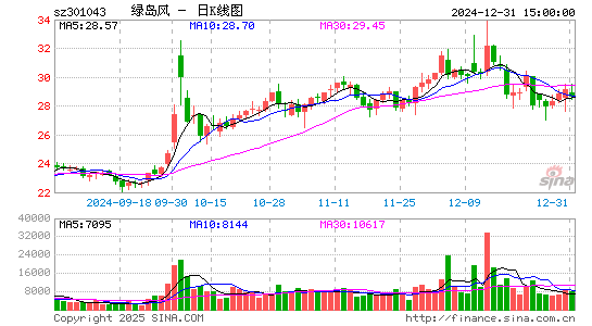 绿岛风