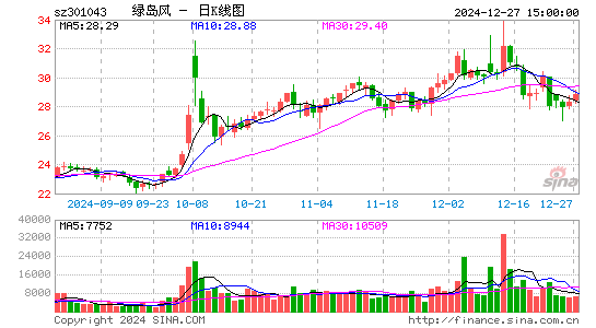 绿岛风