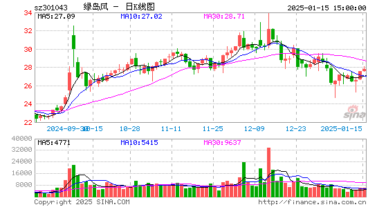 绿岛风