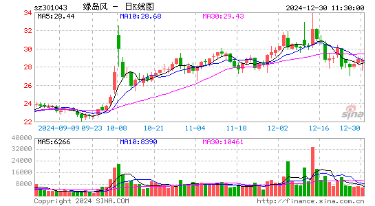 绿岛风