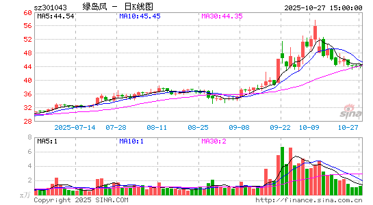 GuL(fng)