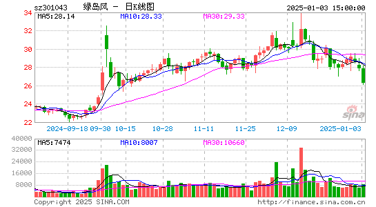 绿岛风