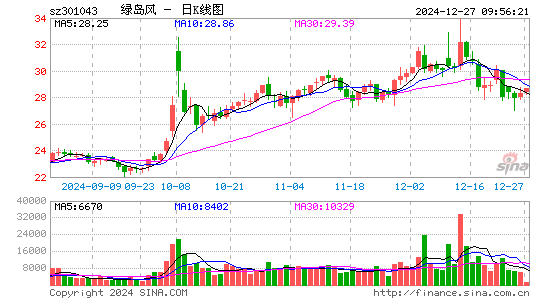 绿岛风