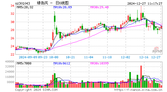 绿岛风