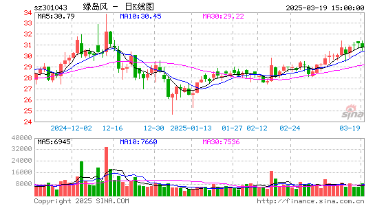 绿岛风