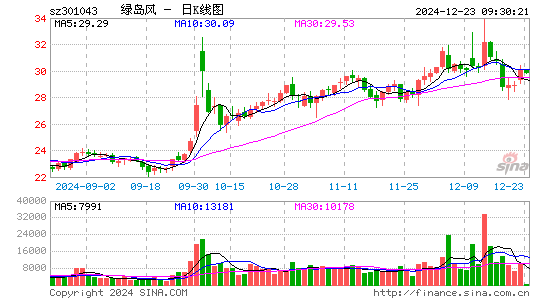 绿岛风