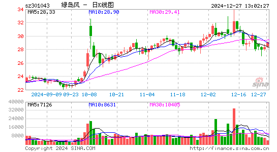 绿岛风