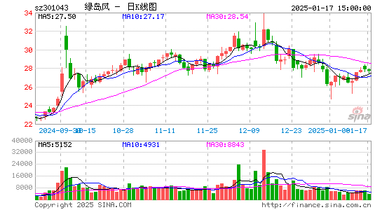 绿岛风