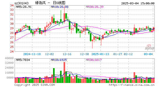 绿岛风