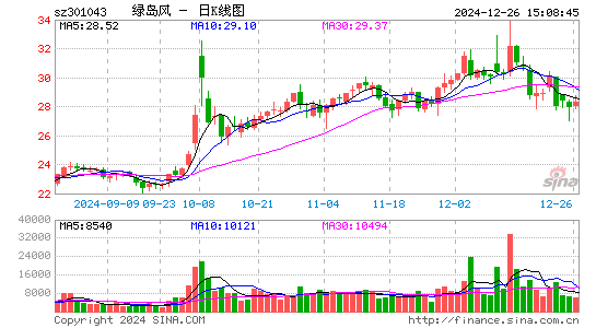 绿岛风