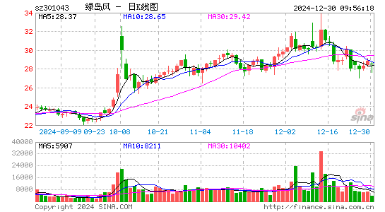 绿岛风