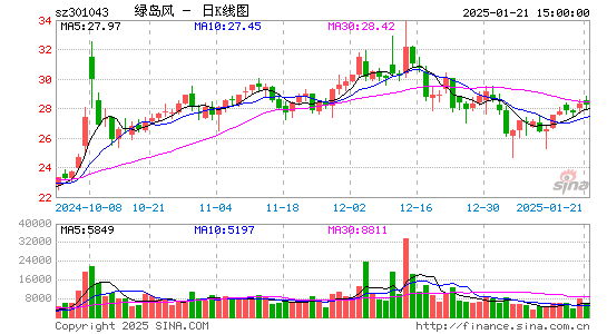 绿岛风