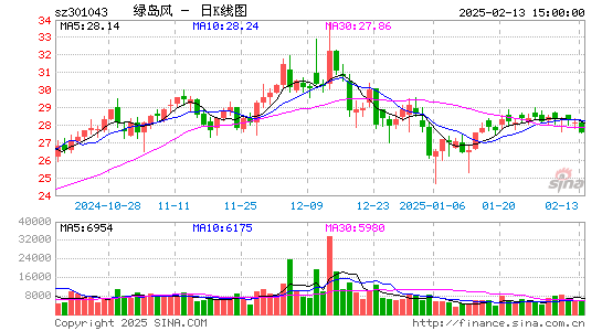 绿岛风