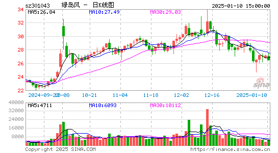 绿岛风