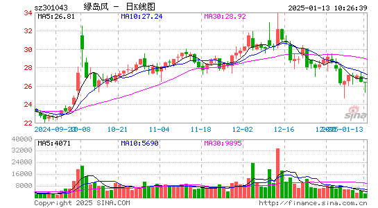 绿岛风