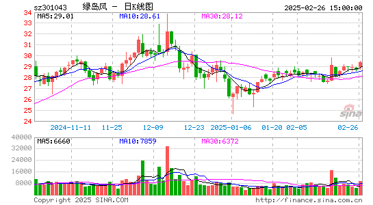 绿岛风