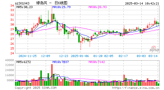 绿岛风