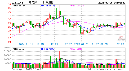 绿岛风