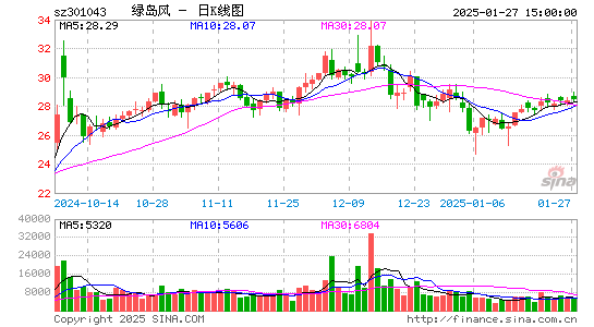 绿岛风