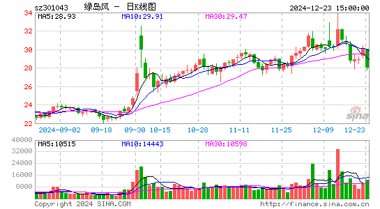 绿岛风